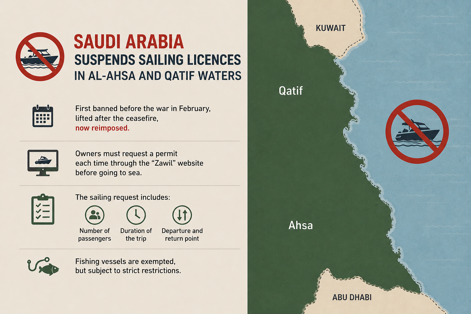 Recreational vessels banned again in Ahsa and Qatif waters